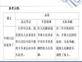 人教统编版高中语文选择性必修上册第1单元进阶2任务1探究中国革命传统作品的意义课件+学案