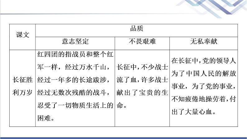 人教统编版高中语文选择性必修上册第1单元进阶2任务1探究中国革命传统作品的意义课件+学案04