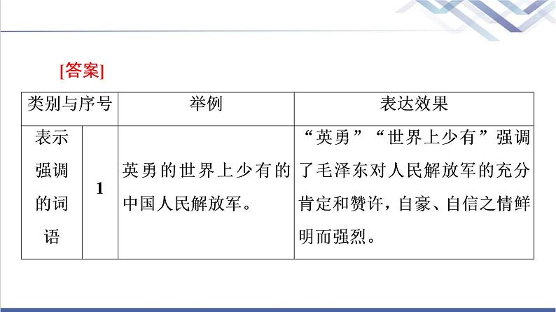 人教统编版高中语文选择性必修上册第1单元进阶2任务2体会中国革命传统作品的特点课件+学案03