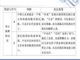 人教统编版高中语文选择性必修上册第1单元进阶2任务2体会中国革命传统作品的特点课件+学案