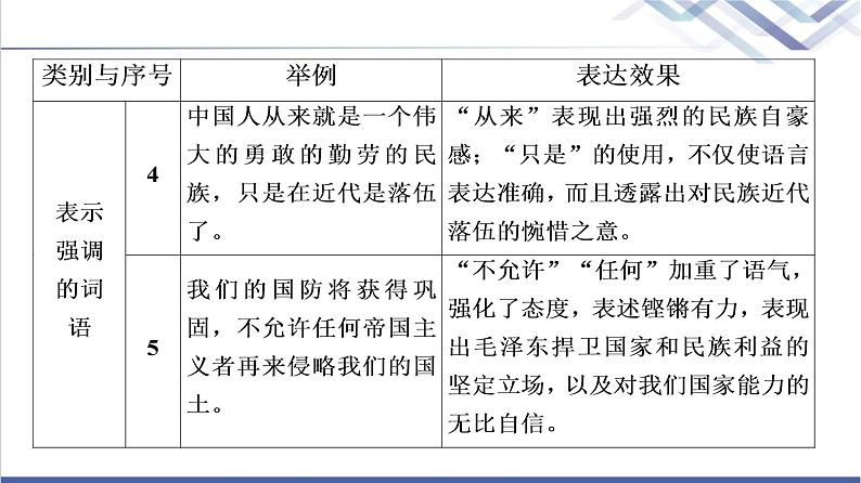 人教统编版高中语文选择性必修上册第1单元进阶2任务2体会中国革命传统作品的特点课件+学案05