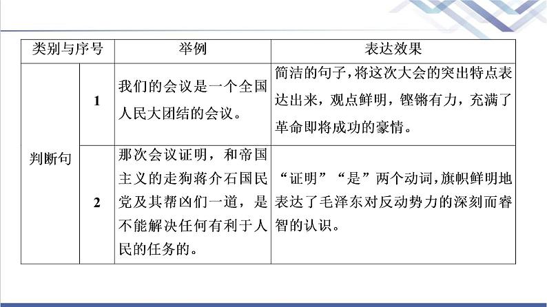 人教统编版高中语文选择性必修上册第1单元进阶2任务2体会中国革命传统作品的特点课件+学案06