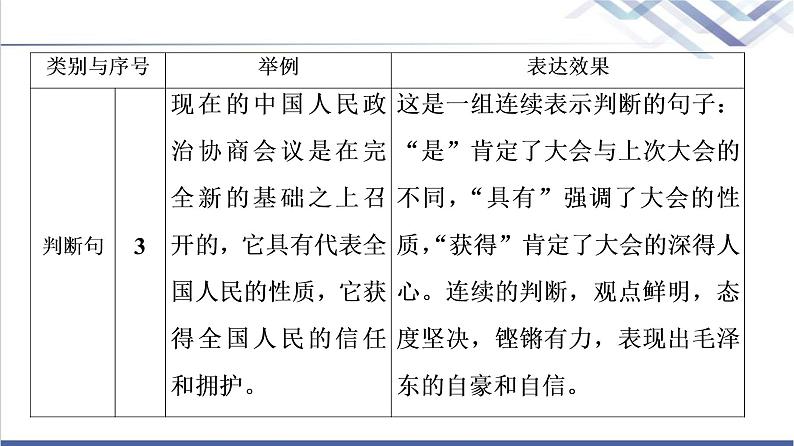 人教统编版高中语文选择性必修上册第1单元进阶2任务2体会中国革命传统作品的特点课件+学案07