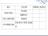 人教统编版高中语文选择性必修上册第3单元进阶2任务1借助小说内容，认识世界不同国家的历史文化课件+学案