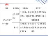 人教统编版高中语文选择性必修上册第3单元进阶2任务1借助小说内容，认识世界不同国家的历史文化课件+学案