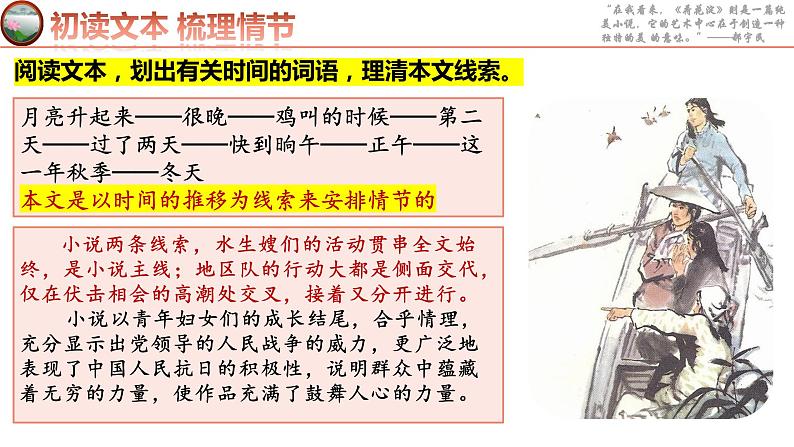 2022-2023学年统编版高中语文选择性必修中册8-1《荷花淀》课件第8页