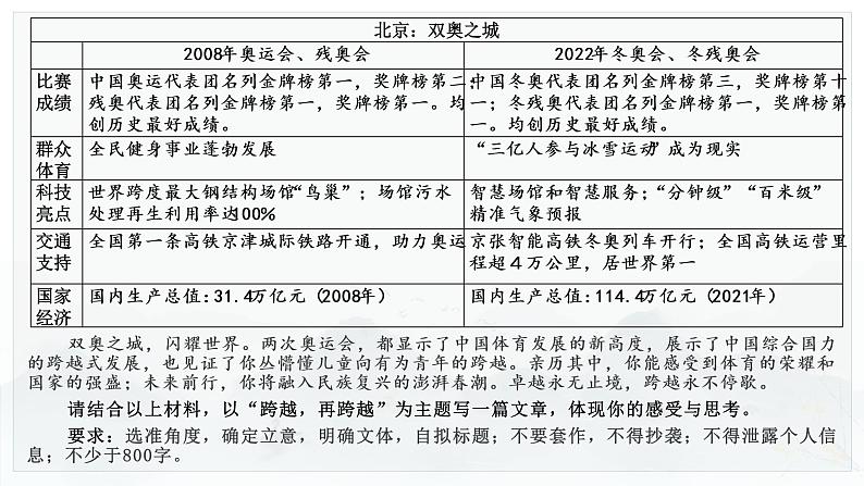 2022年全国高考乙卷作文“跨越，再跨越”解析及示例 课件第3页