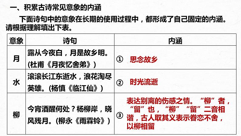 2023届高考语文复习： 鉴赏诗歌意象与意境 课件08