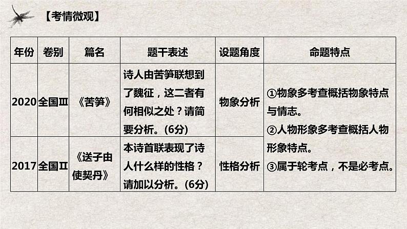 2023届高考语文复习： 赏析诗歌物象与人物形象 课件03