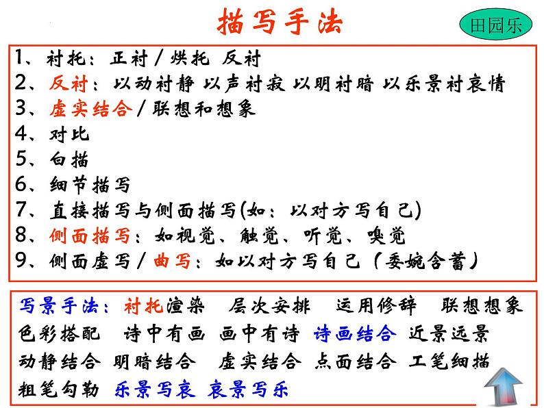 2023届高考语文复习：鉴赏诗歌的表达技巧 课件06