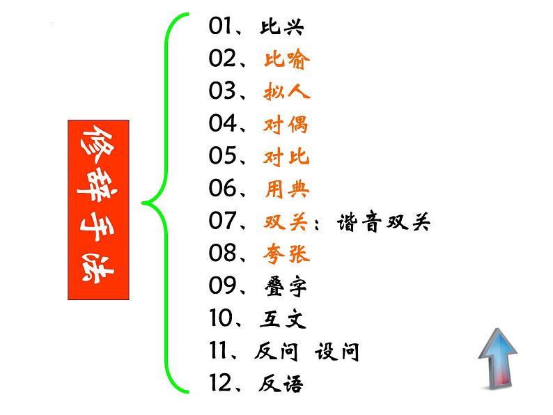 2023届高考语文复习：鉴赏诗歌的表达技巧 课件07