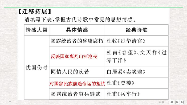 2023届高考语文复习：评价诗歌的思想内容和作者的观点态度课件07