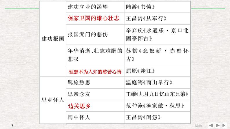 2023届高考语文复习：评价诗歌的思想内容和作者的观点态度课件08