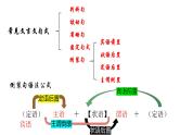 2023届高考语文复习-文言文特殊句式 课件
