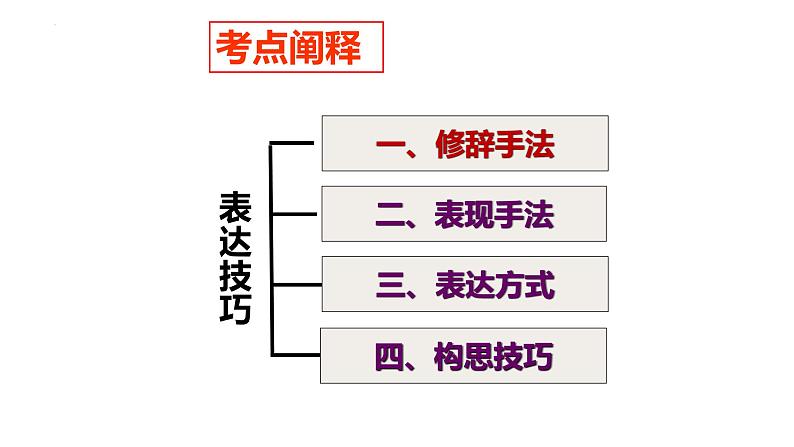 2023届高考诗歌鉴赏专题复习：第六课时  鉴赏表达技巧之修辞手法第4页