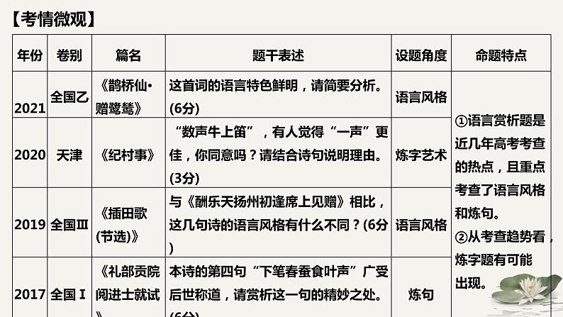 2023届高考诗歌鉴赏专题复习：第七课时  赏析语言之炼字炼句 课件04