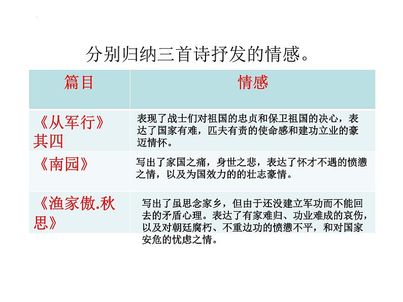 2023届高考专题复习：品边塞诗篇，感家国情怀 课件第5页