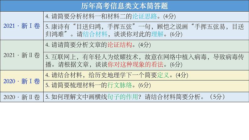 2023届高考语文复：论述类文本主观题第3页