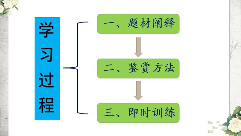 2023届高考语文专项复习古代诗歌鉴赏题材篇之送别诗 课件第3页