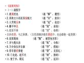 9《屈原列传》复习课课件2022-2023学年统编版高中语文选择性必修中册