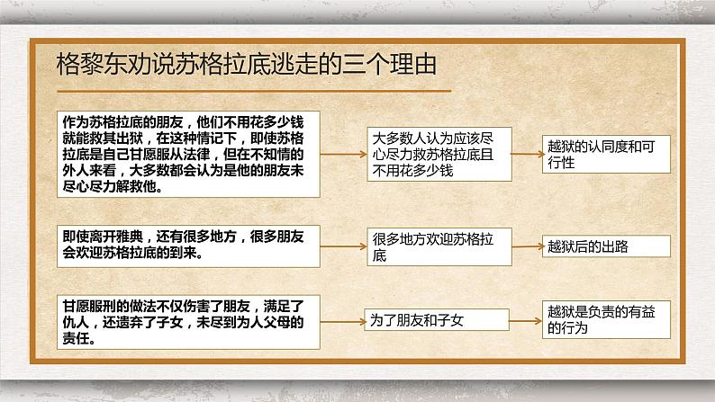 5.《人应当坚持正义》课件---2022-2023学年统编版高中语文选择性必修中册第8页