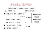 1.1 子路、曾皙、冉有、公西华侍坐 课件