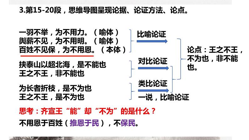 1.2 齐桓晋文之事 课件第8页