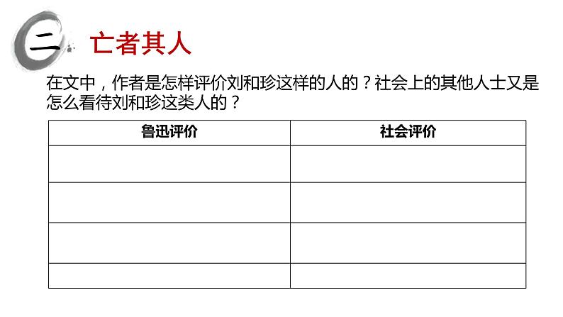 6.1 记念刘和珍君 课件第8页