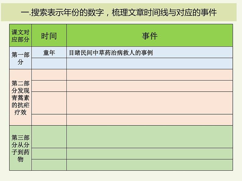 7.1 青蒿素：人类征服疾病的一小步 课件05