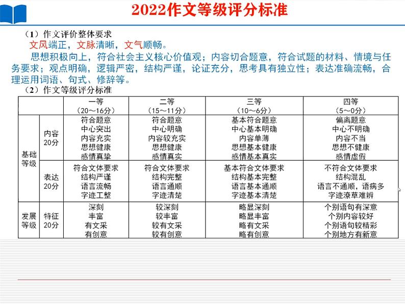 2023届高考语文二轮专题复习：扮靓语言有妙招 课件第3页