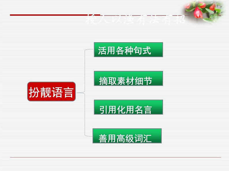 2023届高考语文二轮专题复习：扮靓语言有妙招 课件第5页