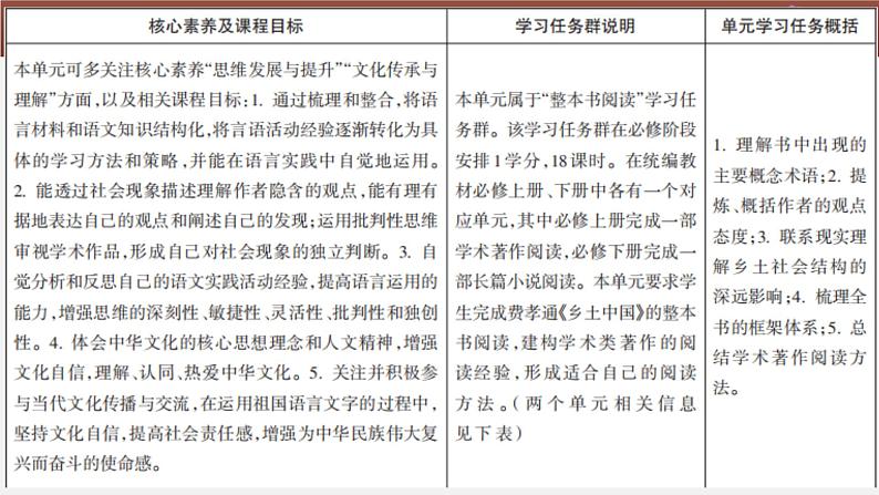 2023届高考语文二轮专题复习：必修上册第五、六单元学考复习课件第2页