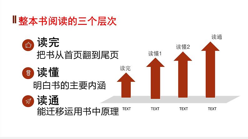 2023届高考语文二轮专题复习：必修上册第五、六单元学考复习课件第4页