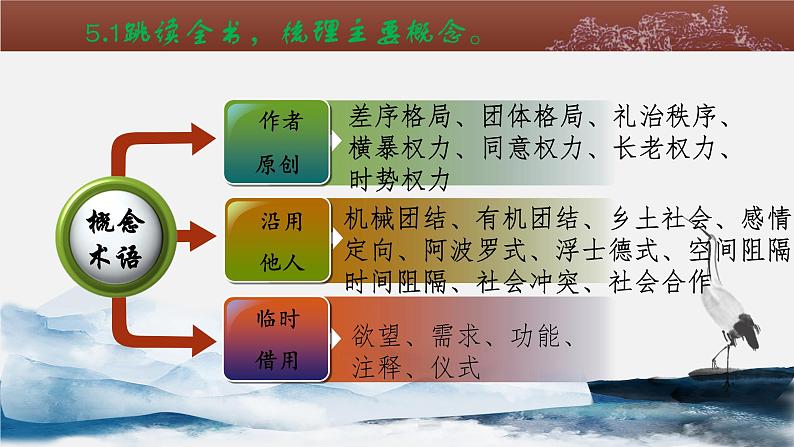 2023届高考语文二轮专题复习：必修上册第五、六单元学考复习课件第5页