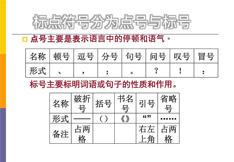 2023届高考语文二轮专题复习：标点符号 课件第2页