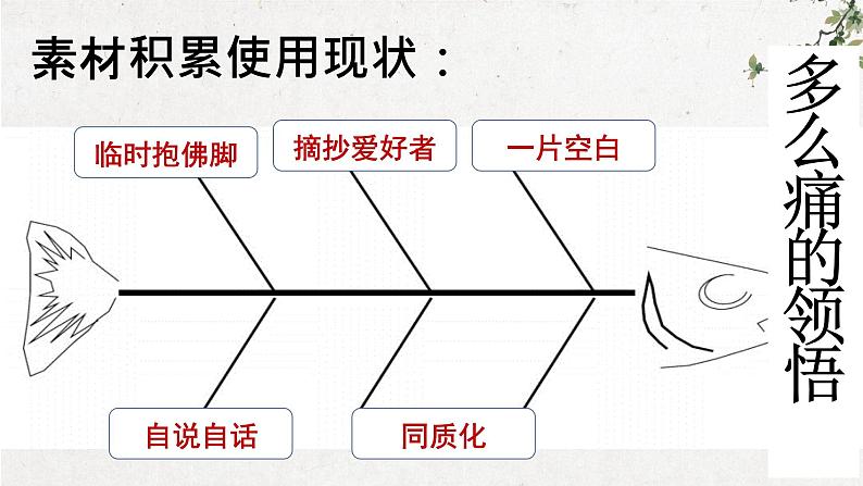 2023届高考语文二轮专题复习：课内素材、课内灵光 课件第3页