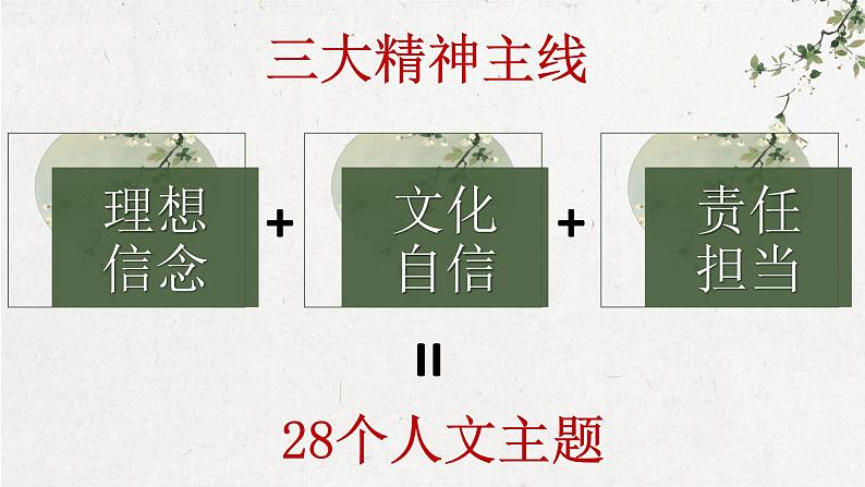 2023届高考语文二轮专题复习：课内素材、课内灵光 课件第6页