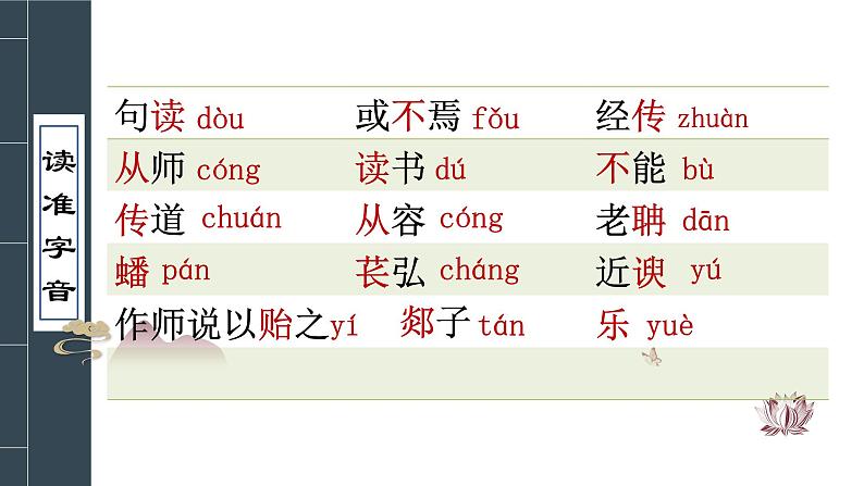 10.2 师说 课件第7页