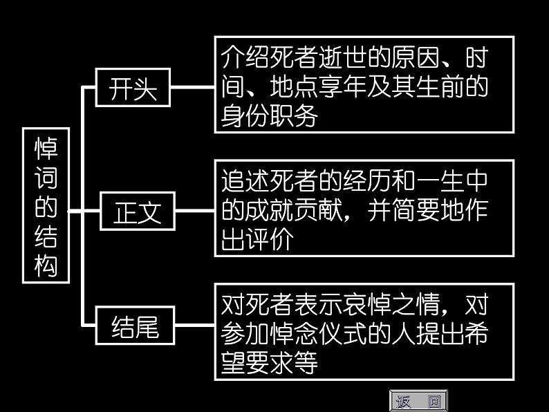 10.2 在马克思墓前的讲话 课件第7页