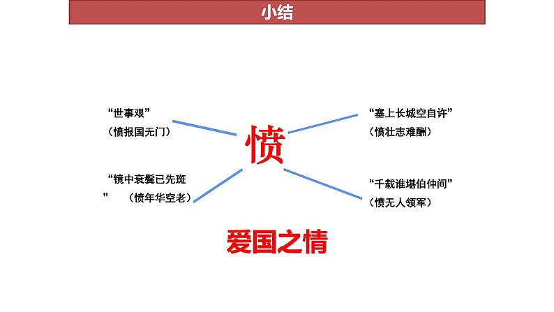 书愤 教学课件08