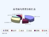 2023届高考语文二轮专题复习：高考修改病句课件