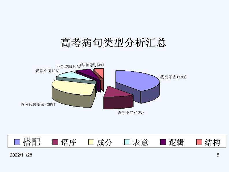 2023届高考语文二轮专题复习：高考修改病句课件第5页