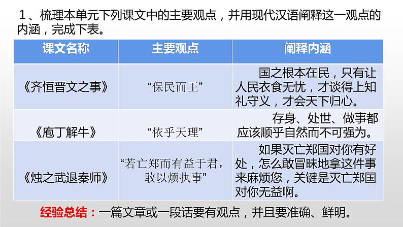 2023届高考语文二轮专题复习：如何阐述自己的观点 课件02