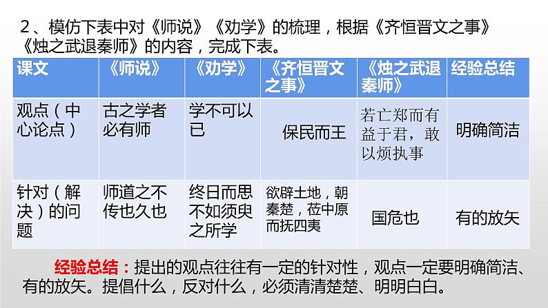 2023届高考语文二轮专题复习：如何阐述自己的观点 课件03