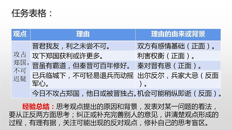 2023届高考语文二轮专题复习：如何阐述自己的观点 课件05