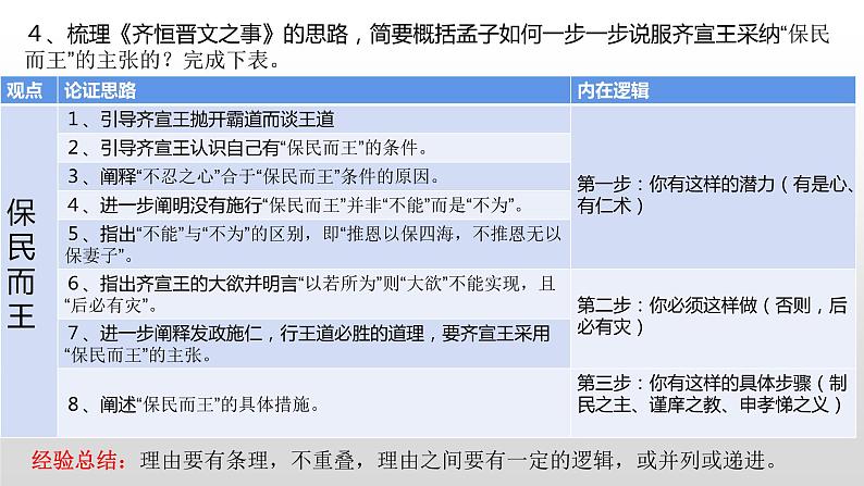 2023届高考语文二轮专题复习：如何阐述自己的观点 课件06