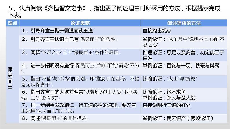 2023届高考语文二轮专题复习：如何阐述自己的观点 课件07