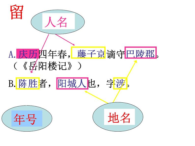 2023届高考语文二轮专题复习：文言文翻专题复习课件06