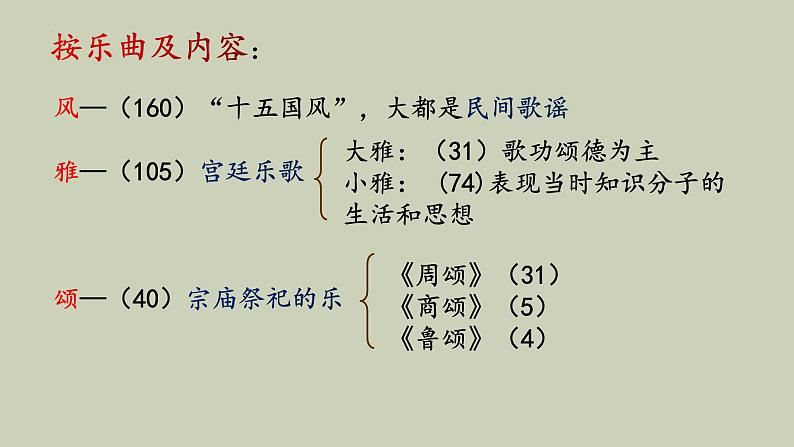 《氓》《孔雀东南飞》任务群课件07