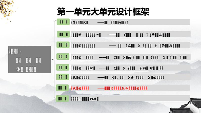 3《百合花》《哦，香雪》细节内涵联读课件第3页